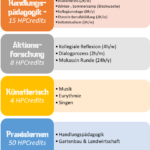 HPK